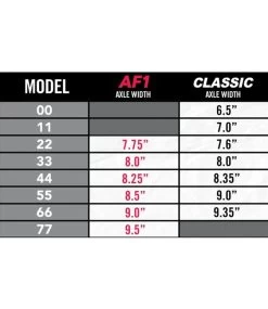 ACE TRUCKS Af1 - Polished -Skateboard Kortingswinkel ace trucks af1 polished 4